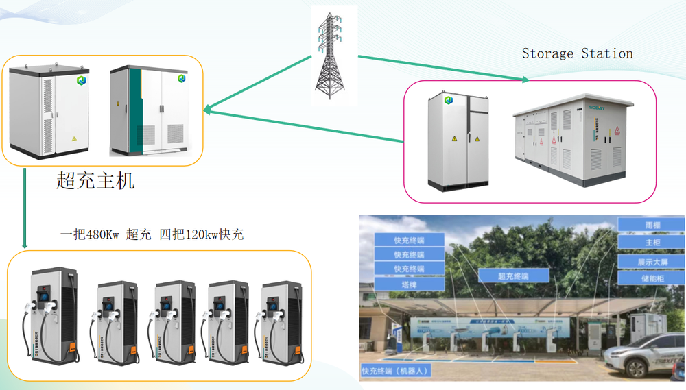 Photovoltaic Energy Storage One-stop Solution - 我的网站